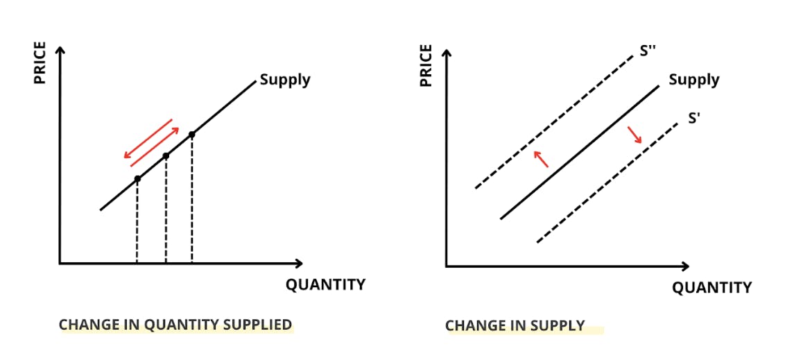 supply and demand curve figure 2