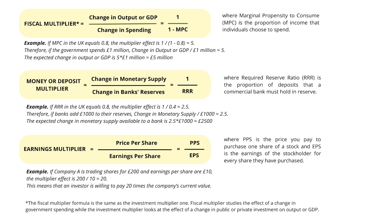 (Image) Figure 1 - Formulas and Examples for Different Types of Multipliers