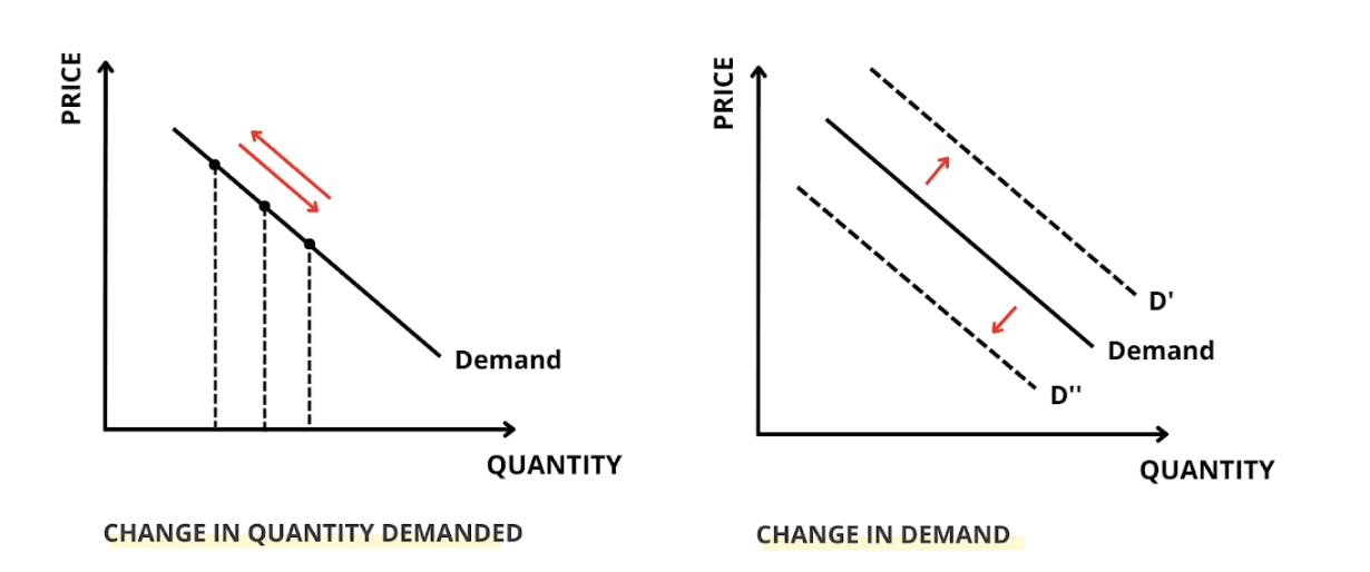 supply and demand figure one