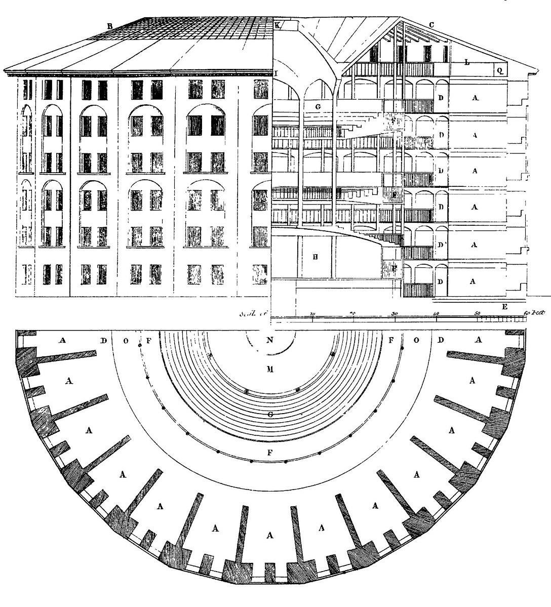 Image of Bentham's Panopticon