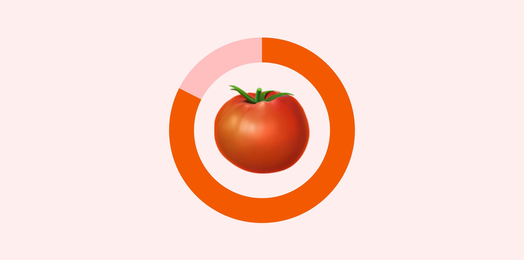 Pomodoro technique banner