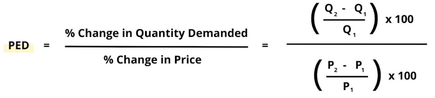 PED formula