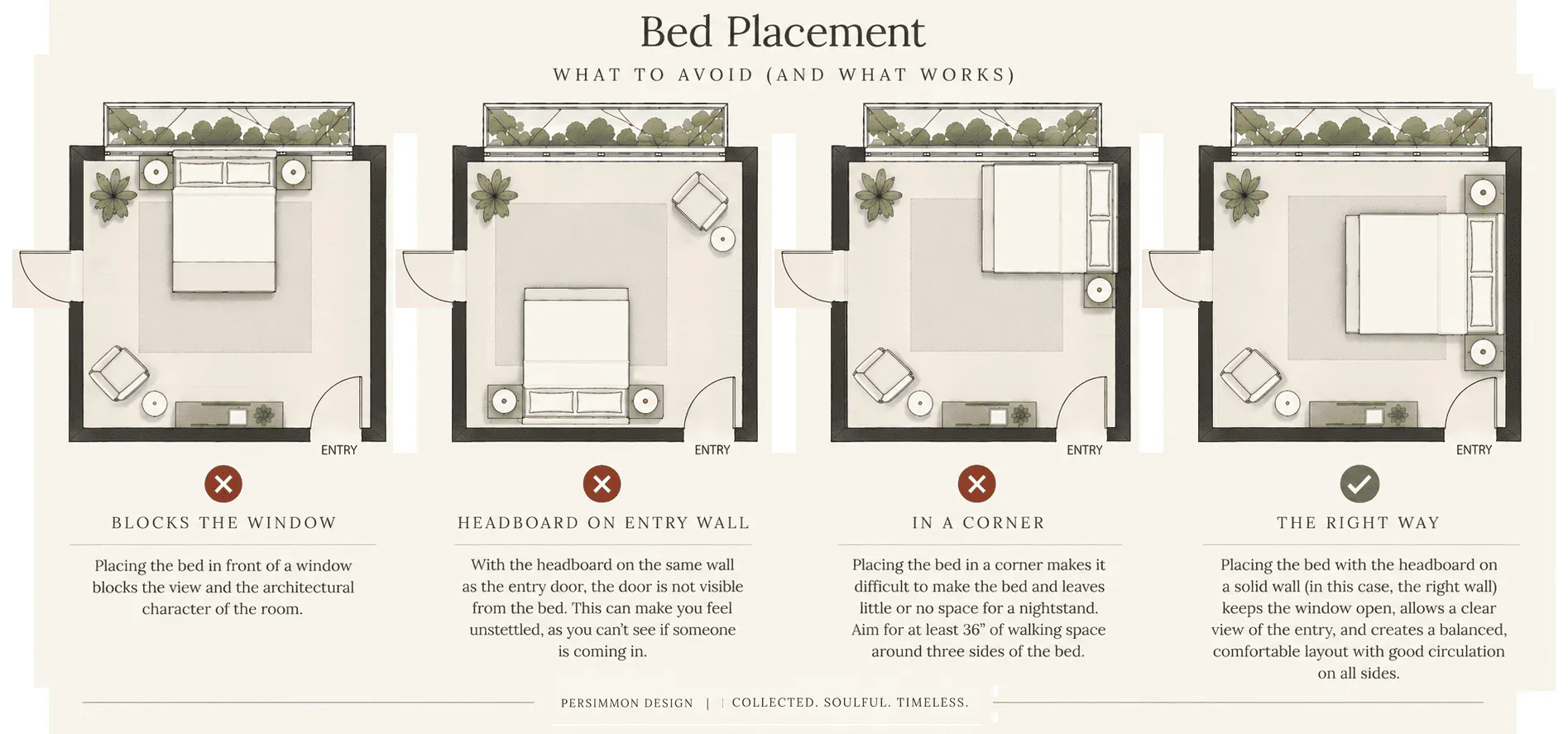 Floor plans detailing bed placement and its importance.