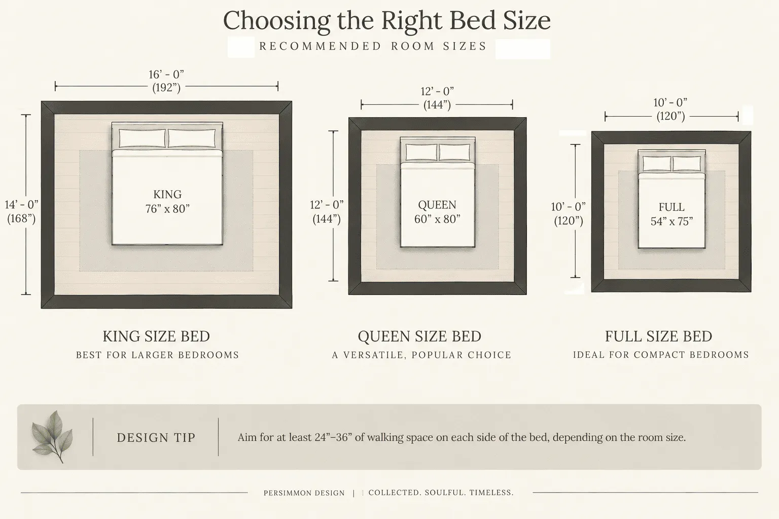 Choosing the right bed size from Kind size bed, Wueen size bed to Full size bed.