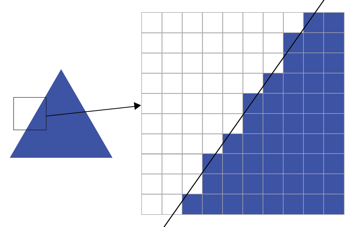 Aliasing problem visualised