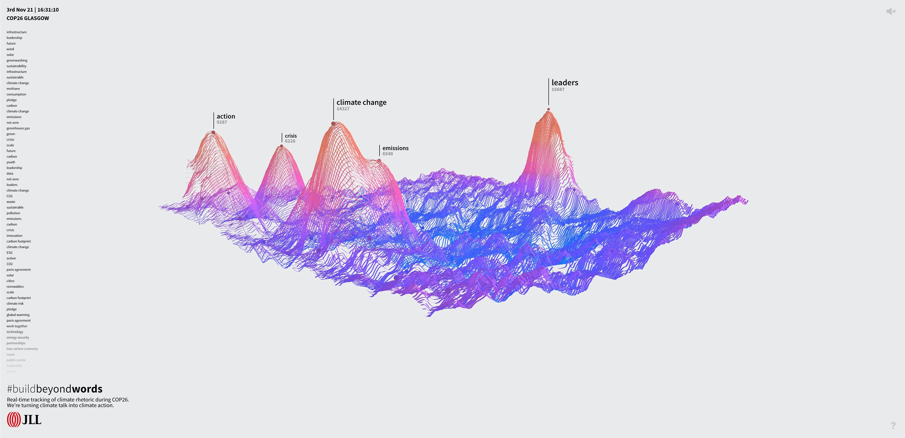 JLL COP 26 visualisation