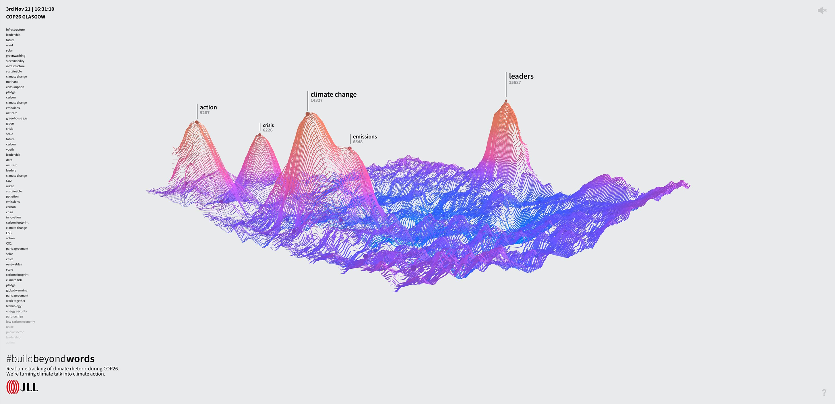 JLL COP 26 visualisation