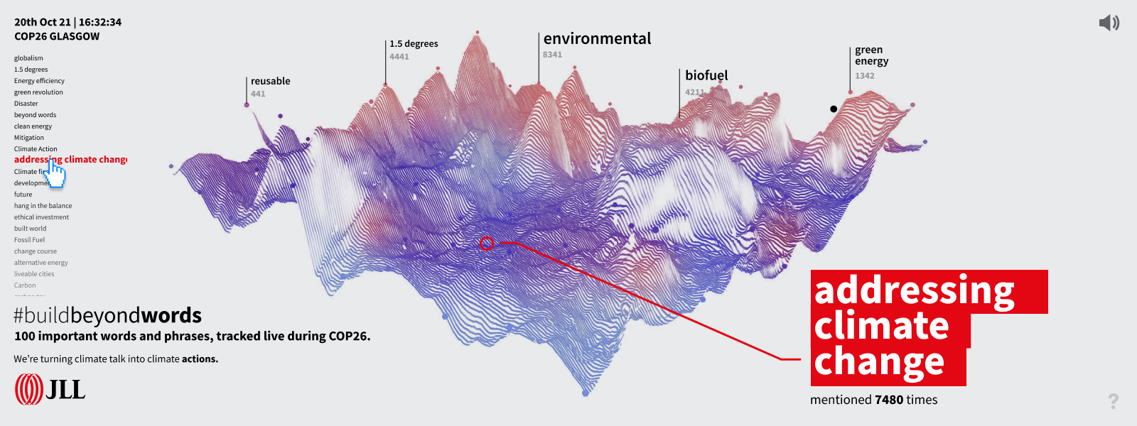 JLL COP 26 visualisation