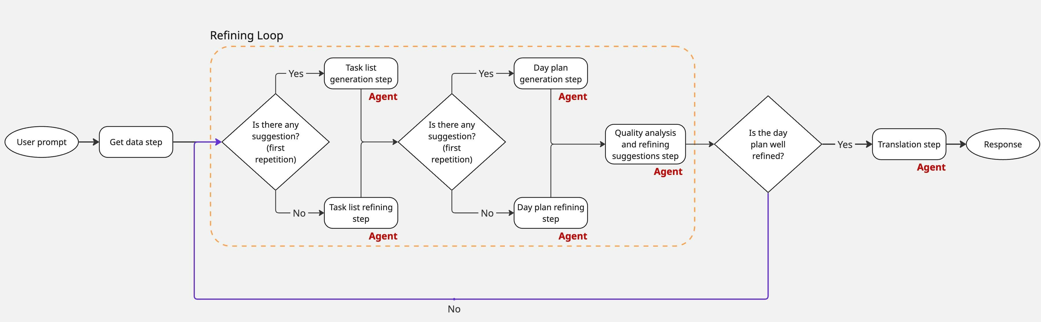 Workflow schema