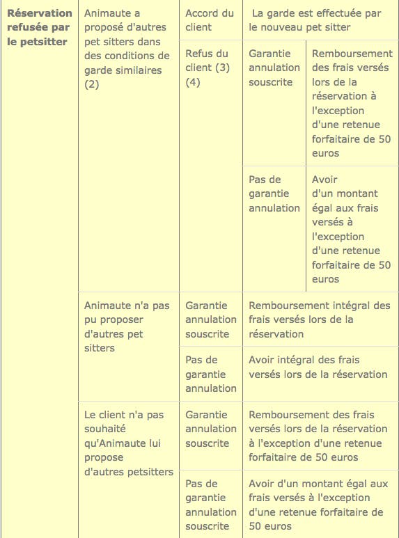 Conditions Generales D Utilisation Animaute