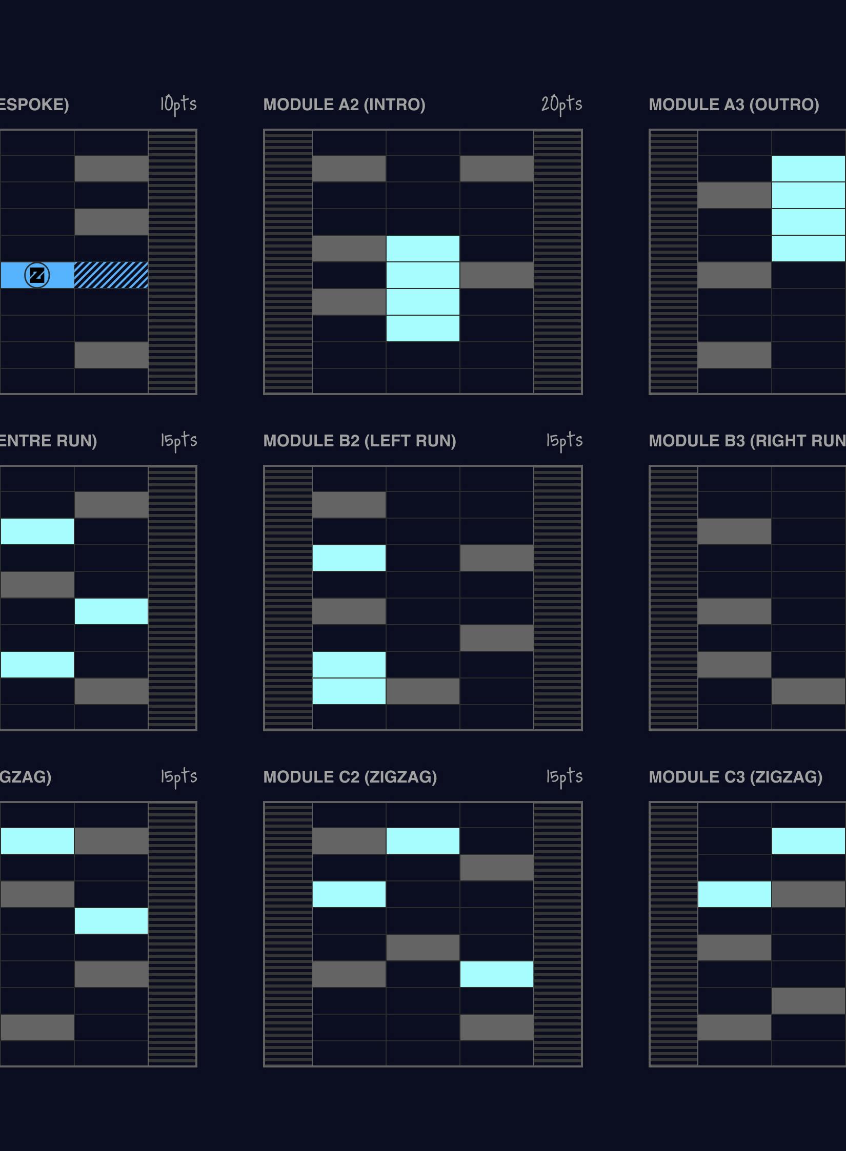 Design document displaying nine distinct game level modules arranged in a 3x3 grid against a dark navy blue background. Each module is labeled with a name (like 'MODULE B2 (LEFT RUN)') and a point value (e.g., '15pts'). The layout of each module is visualized as a grid of dark grey and light blue rectangular blocks, representing different game elements or paths.
