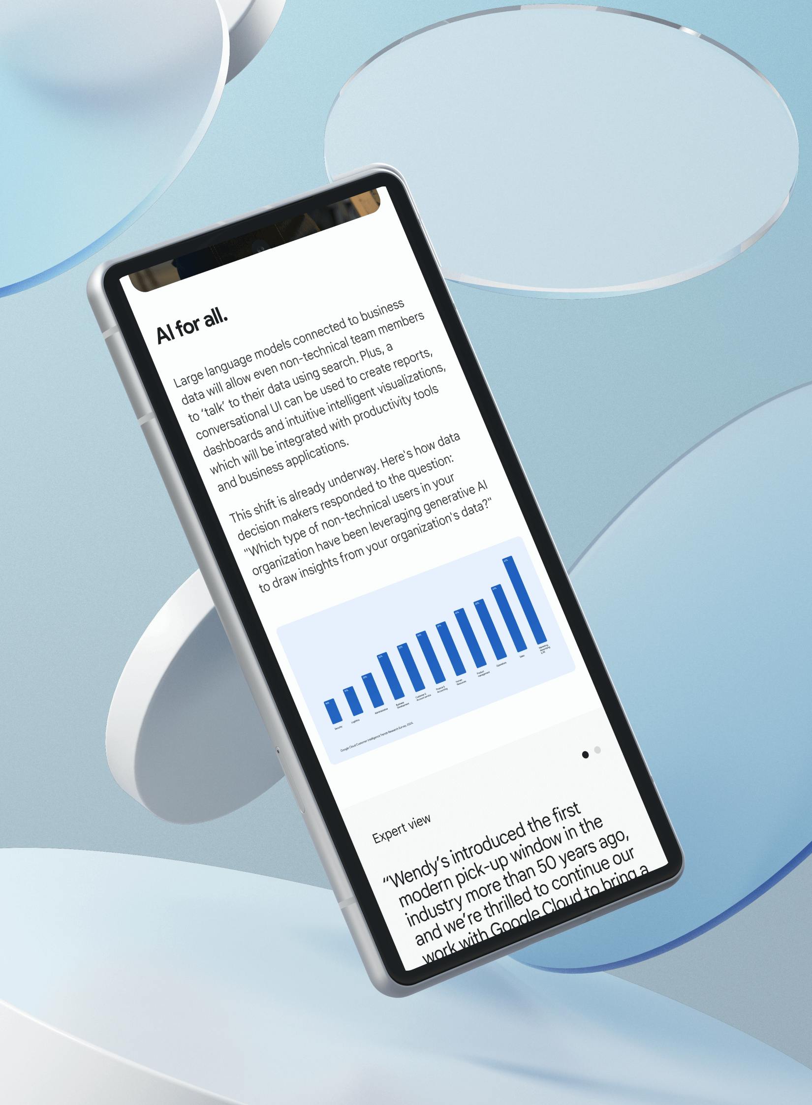 A smartphone displays a digital article or report screen. The content includes the heading 'AI for all,' discussing how large language models and conversational UI will empower non-technical users. A blue bar graph illustrates responses to 'Which type of non-technical users in your organization have been leveraging generative AI?' Further down, an 'Expert view' section begins with a quote from Wendy's. The phone is angled against a light blue, abstract background with curved white shapes.