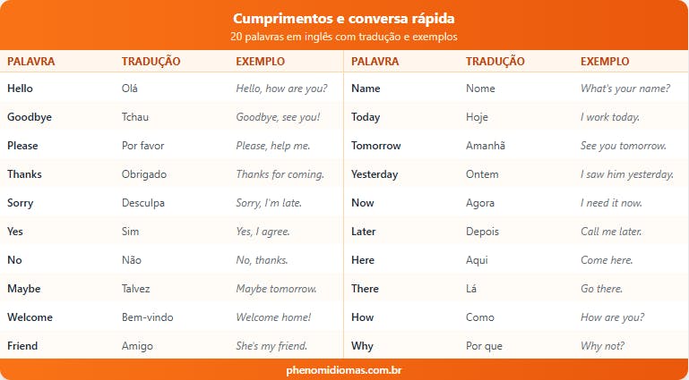 Tabela com lista de palavras em inglês.