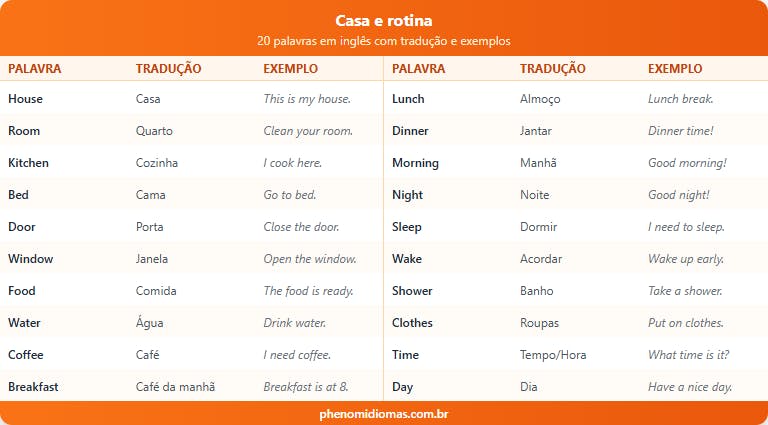 Tabela com lista de palavras em inglês.