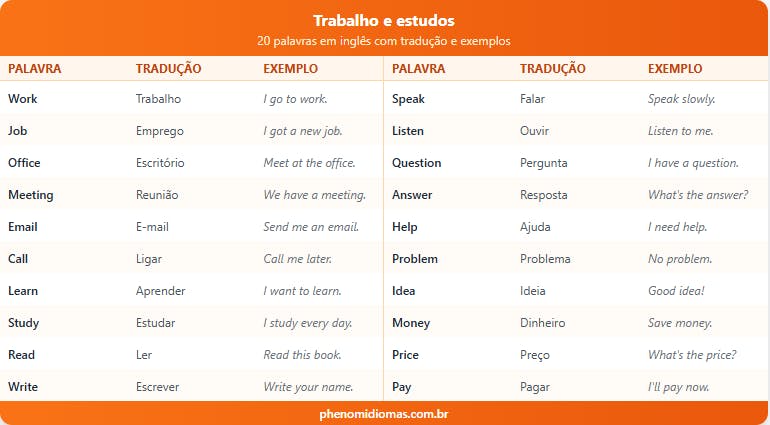 Tabela com lista de palavras em inglês.