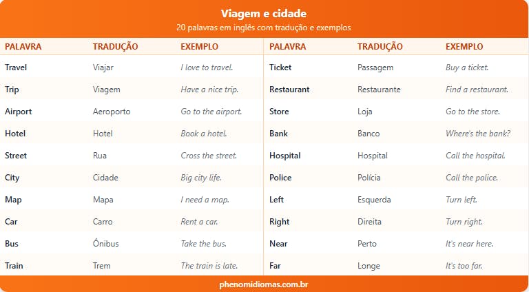 Tabela com lista de palavras em inglês.