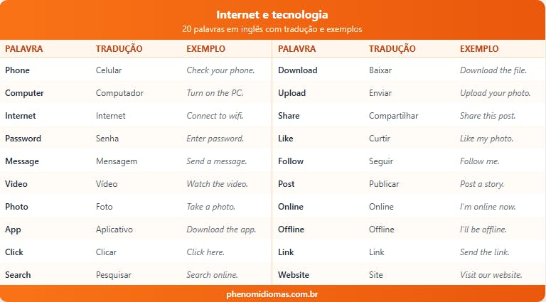 Tabela com lista de palavras em inglês.