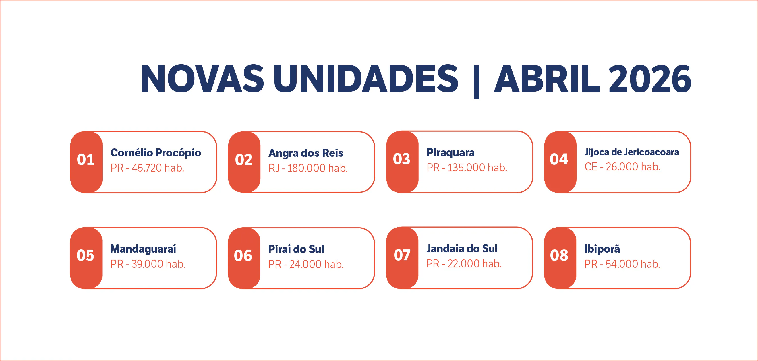 Tabela de cidades vendidas em abril.