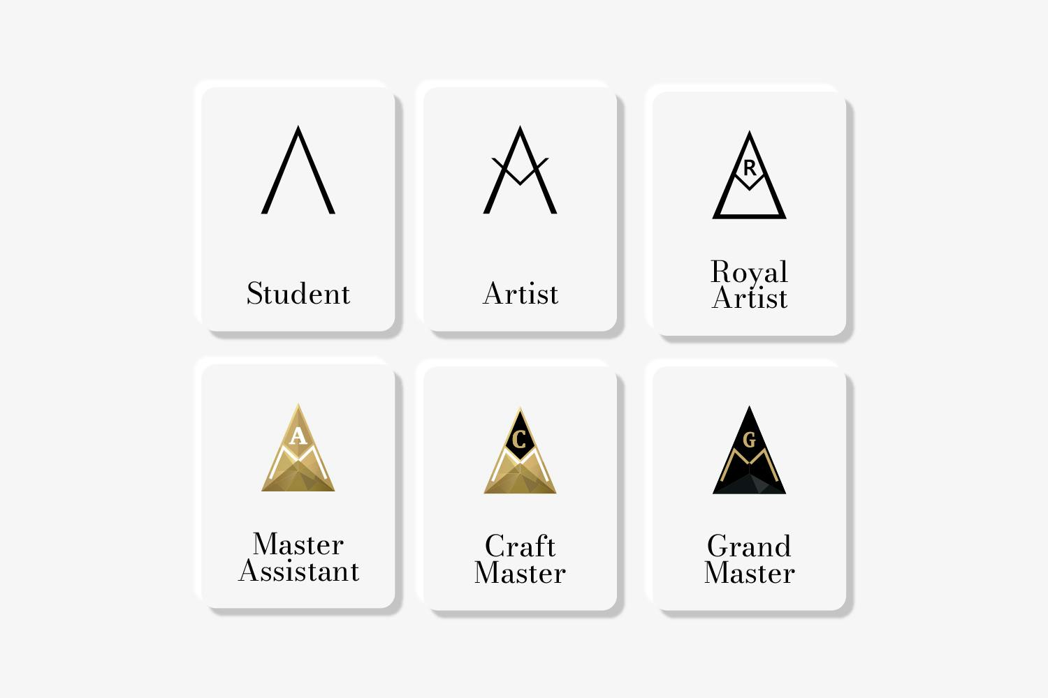 Phi Academy has developed a unique Master Creation Plan (HEKSAPLAN)
