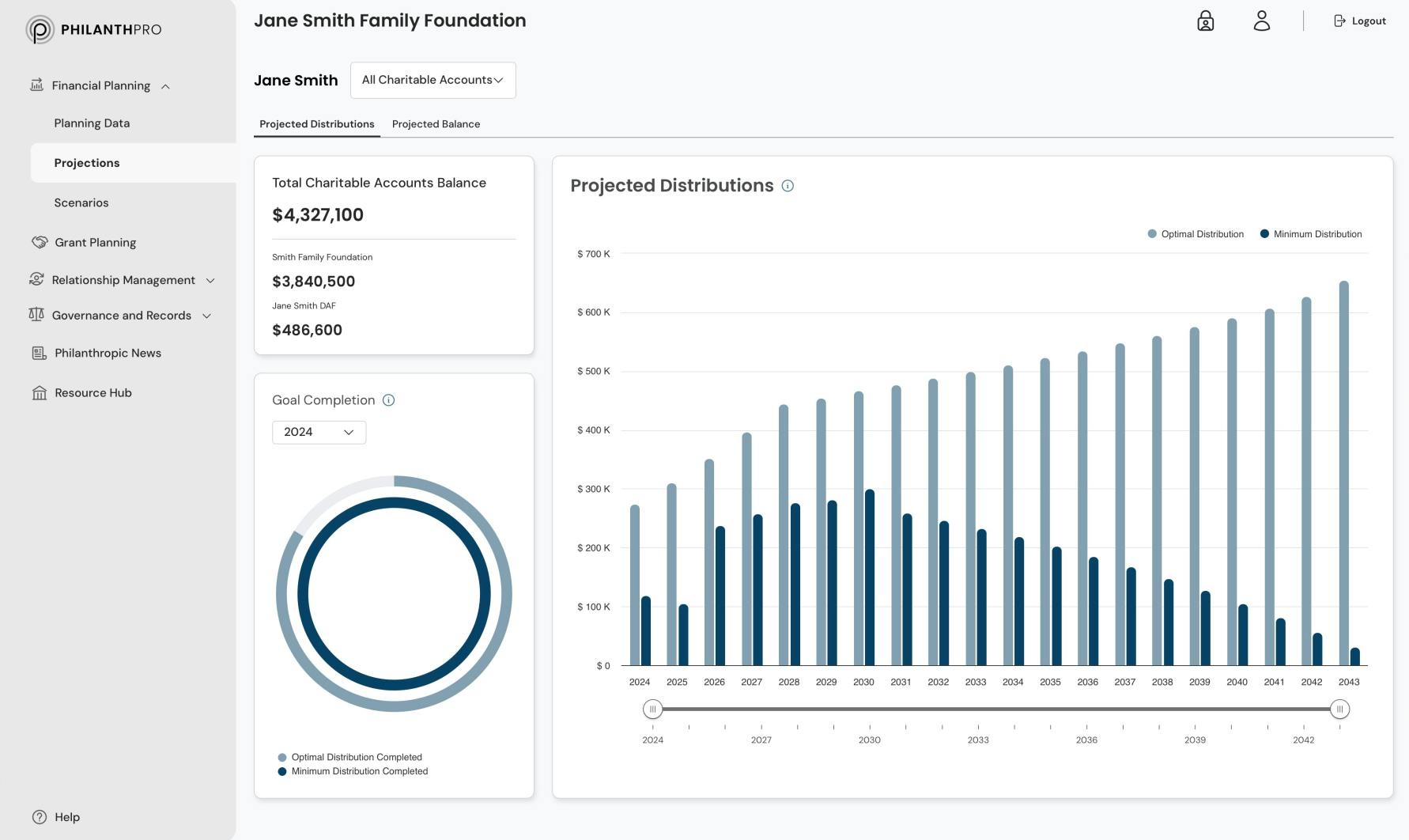 Screenshot from within the app showcasing the primary dashboard.