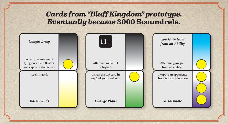 Prototype du jeu 3000 Truands