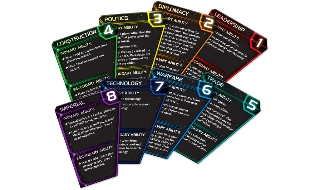 Les cartes stratégiques de Twilight Imperium