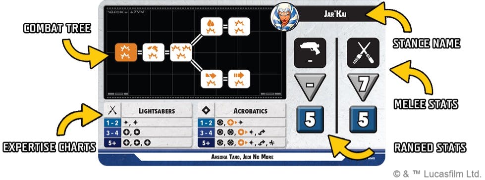 L'arbre de combat dans Star Wars : Shatterpoint 