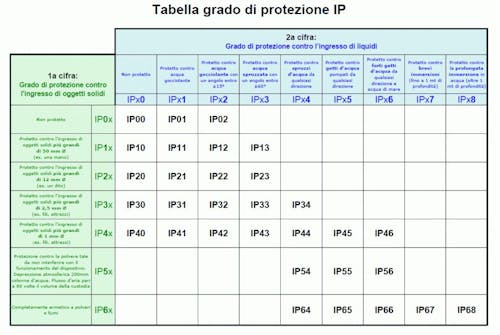 prezzo defibrillatore