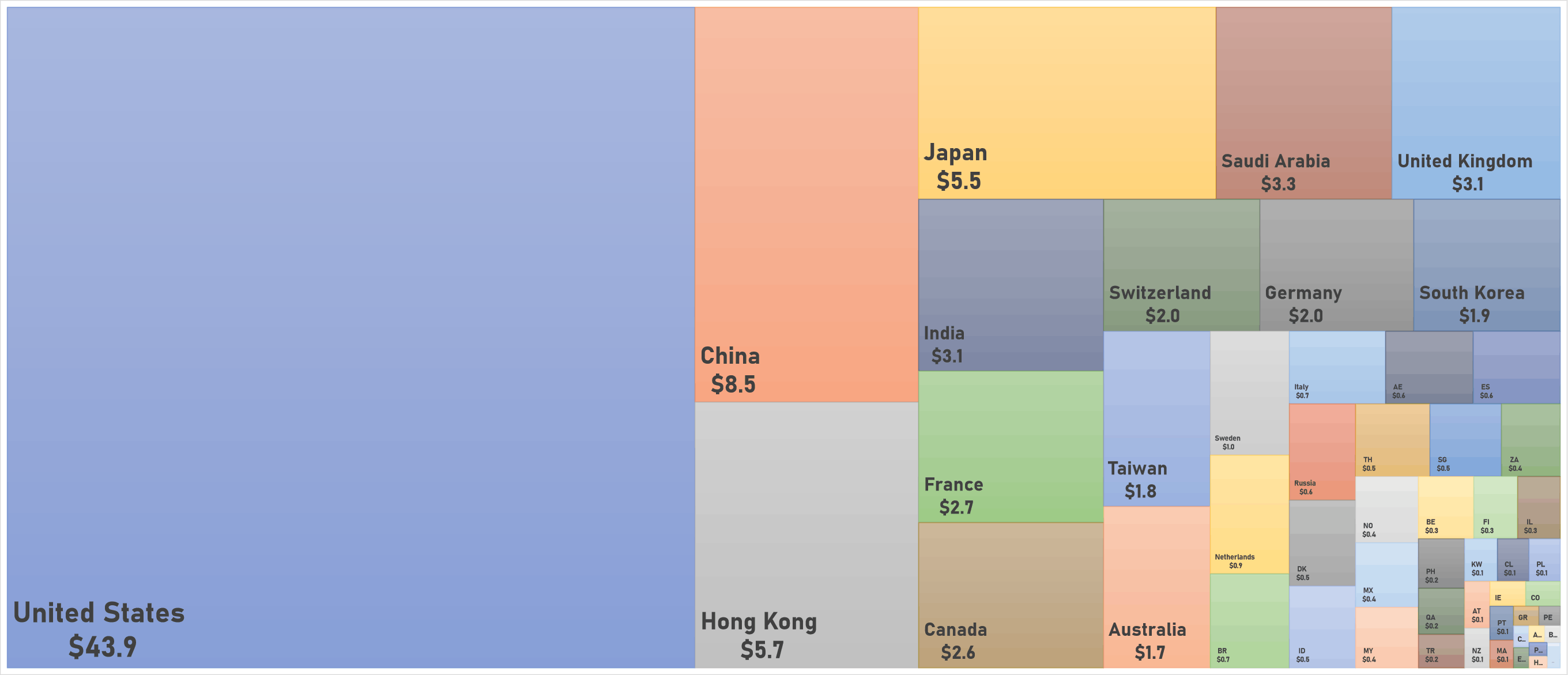 World Market Cap By Country | Sources: phipost.com, FactSet data