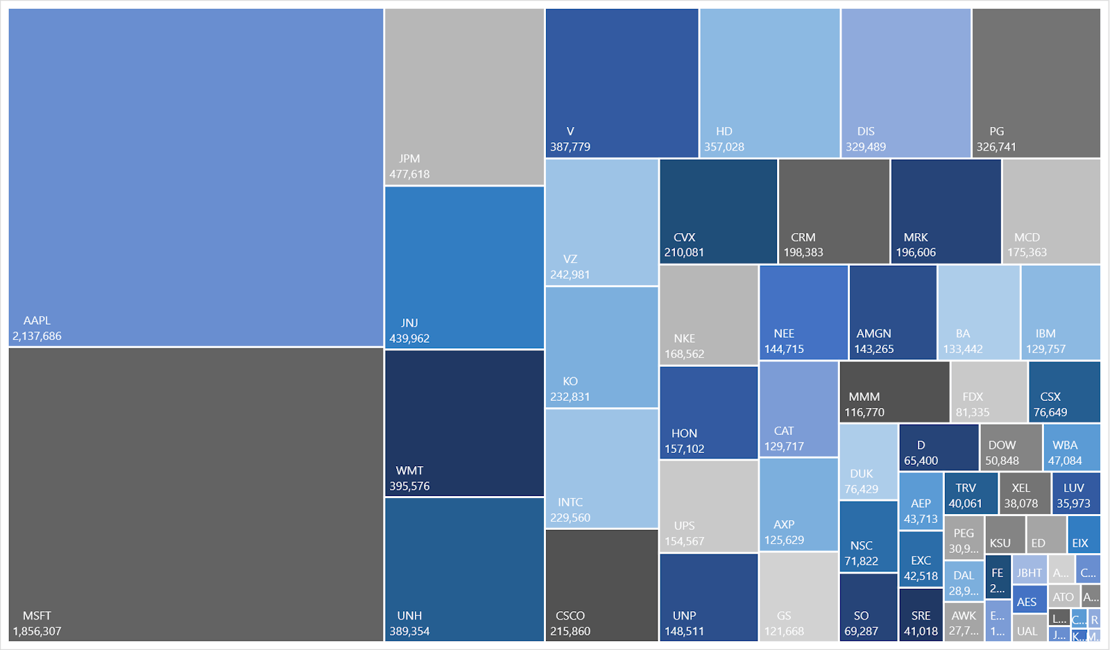 Market Capitalization Of The DOW JONES COMPOSITE AVERAGE| Sources: ϕpost, Refinitiv data