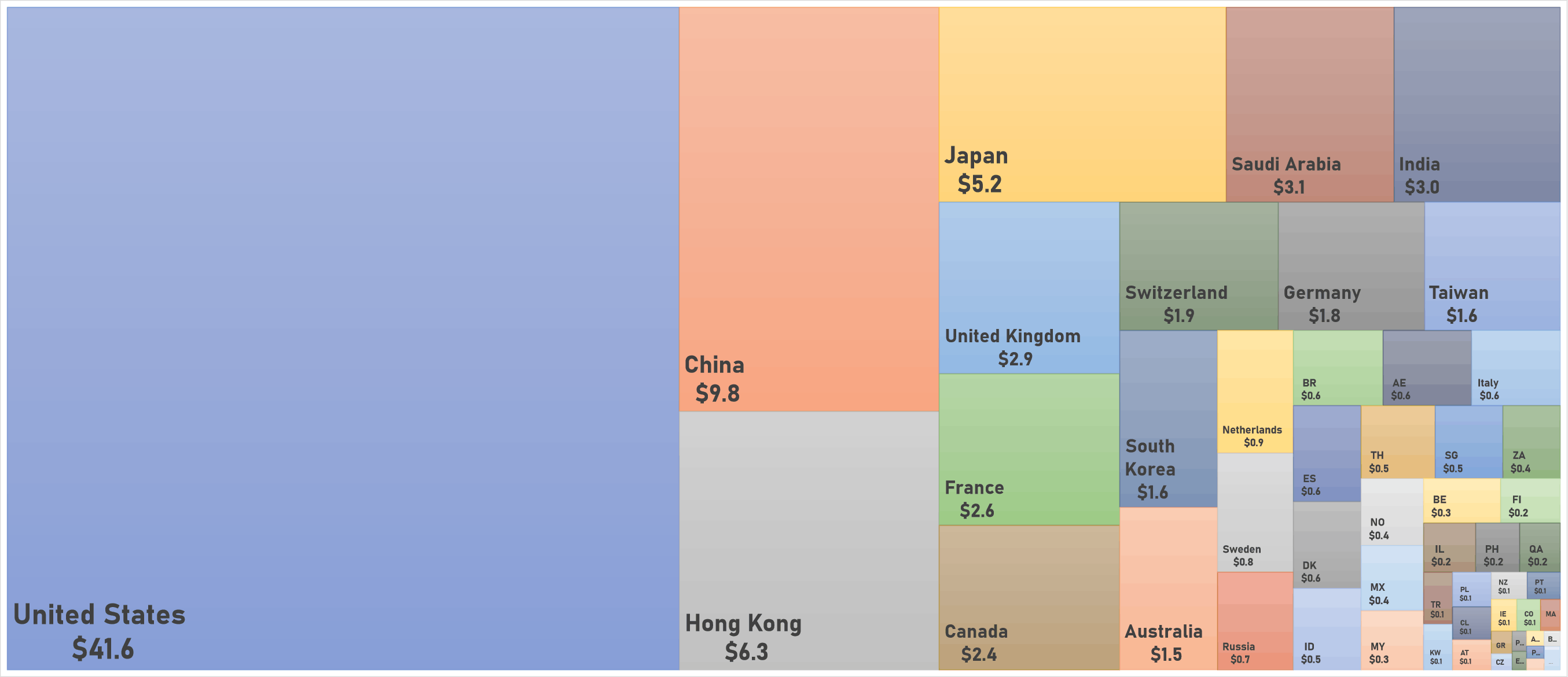 World Market Cap In US$ trillion | Sources: phipost.com, FactSet data