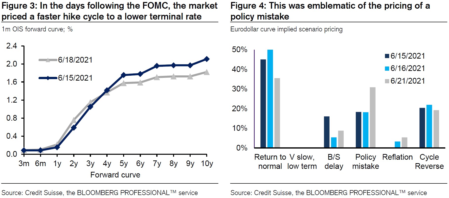 Source: Credit Suisse