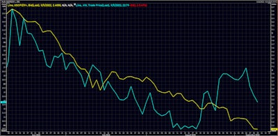 Impact of the WSJ Leak Across Asset Classes: Lower Short-Term Inflation Expectations an Equity Vols | Source: Refinitiv