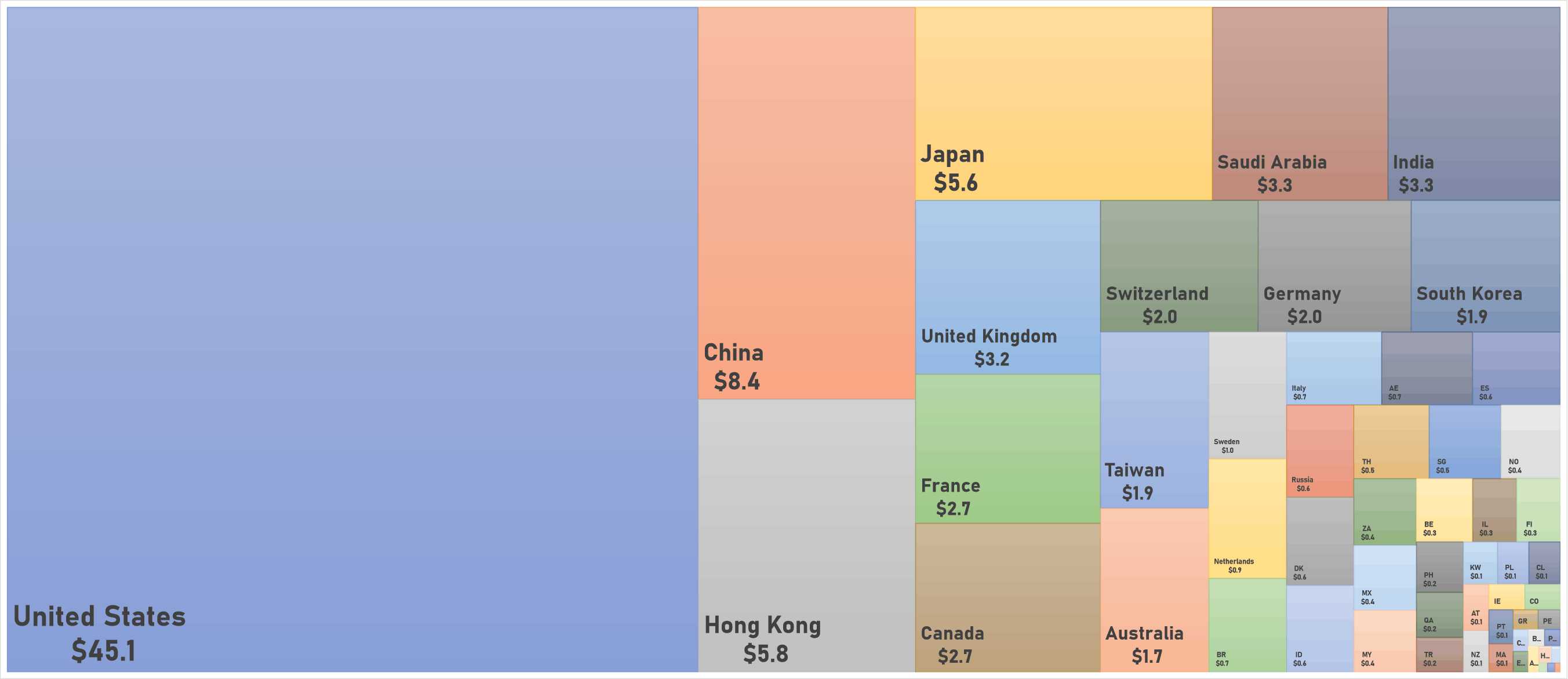 Current World Market Cap (in US$ trillion) | Sources: phipost.com, FactSet data