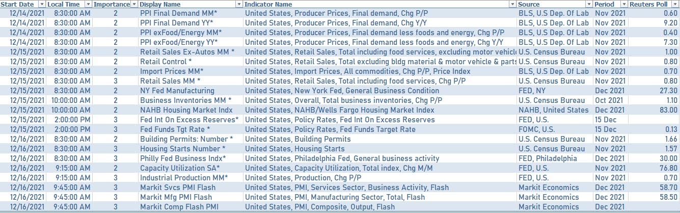 US Macro Week Ahead | Sources: phipost.com, Refinitiv data