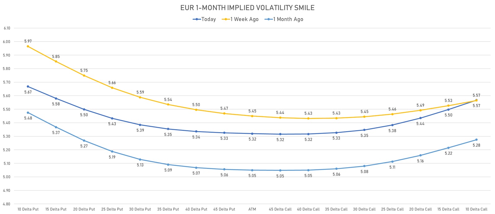 Negative Euro Speculative Interest Waned Over The Past Week | Sources: ϕpost, Refinitiv data 