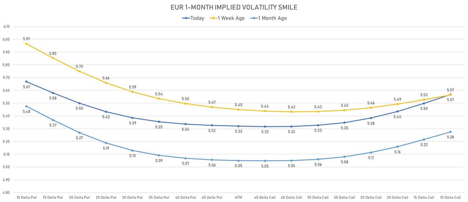 Negative Euro Speculative Interest Waned Over The Past Week | Sources: ϕpost, Refinitiv data