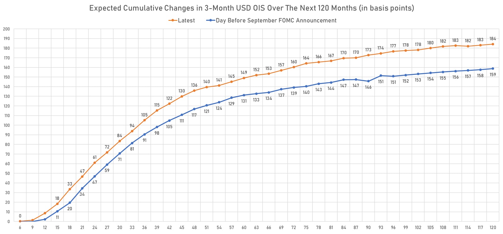 Implied Fed Hikes Derived From The 3m USD OIS Forward Curve | Sources: ϕpost, Refinitiv data