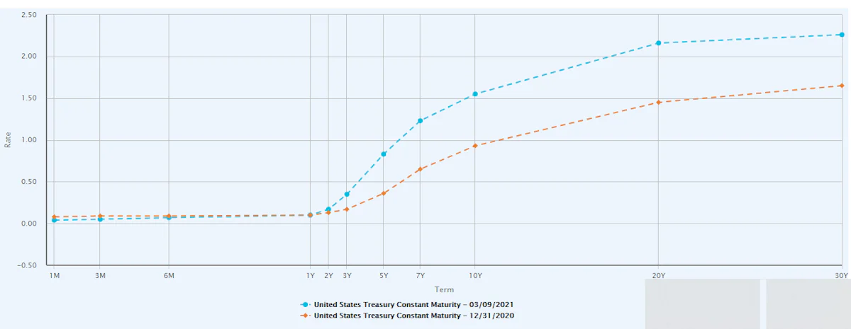 Source: S&P Capital IQ