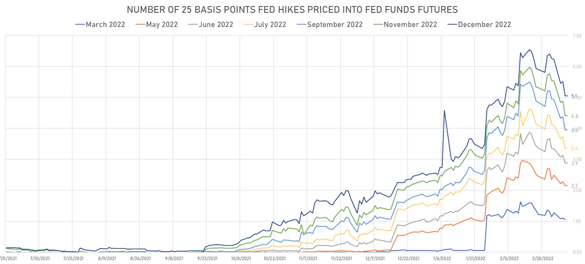 2022 Hikes | Sources: ϕpost, Refinitiv data