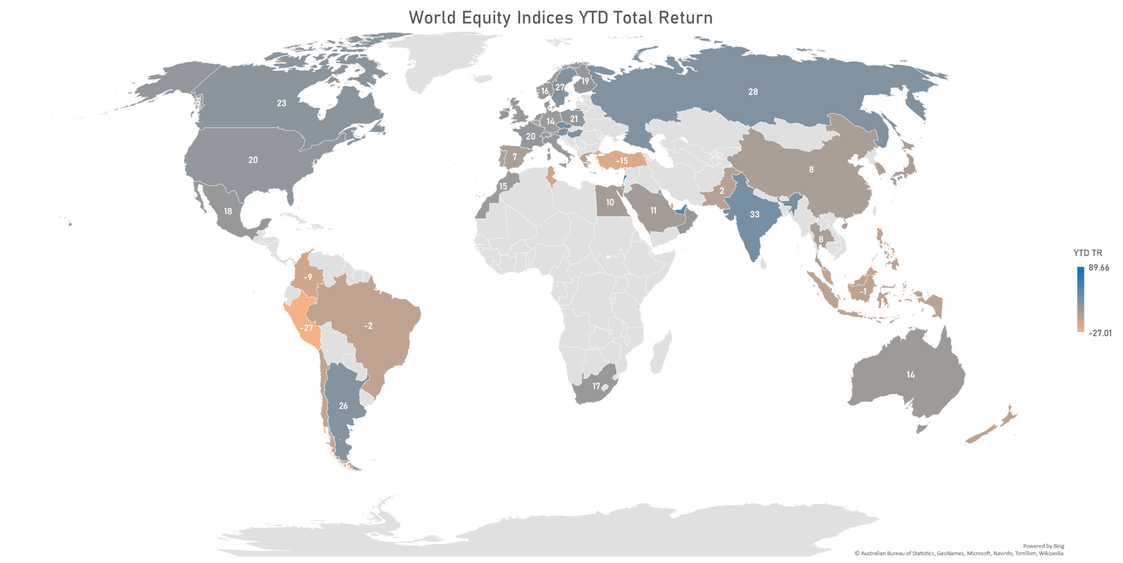 FactSet Country Indices Year-To-Date Total Returns | Sources: ϕpost, FactSet data
