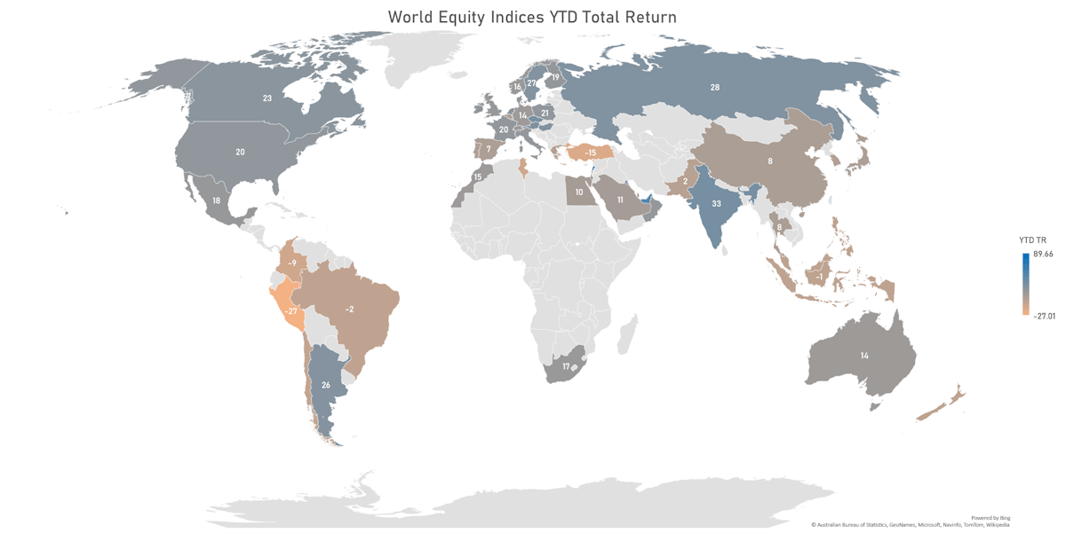 FactSet Country Indices Year-To-Date Total Returns | Sources: ϕpost, FactSet data