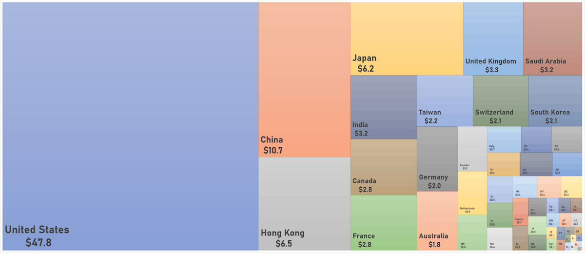 World market capitalization (in USD Trillion) | Sources: ϕpost, FactSet data