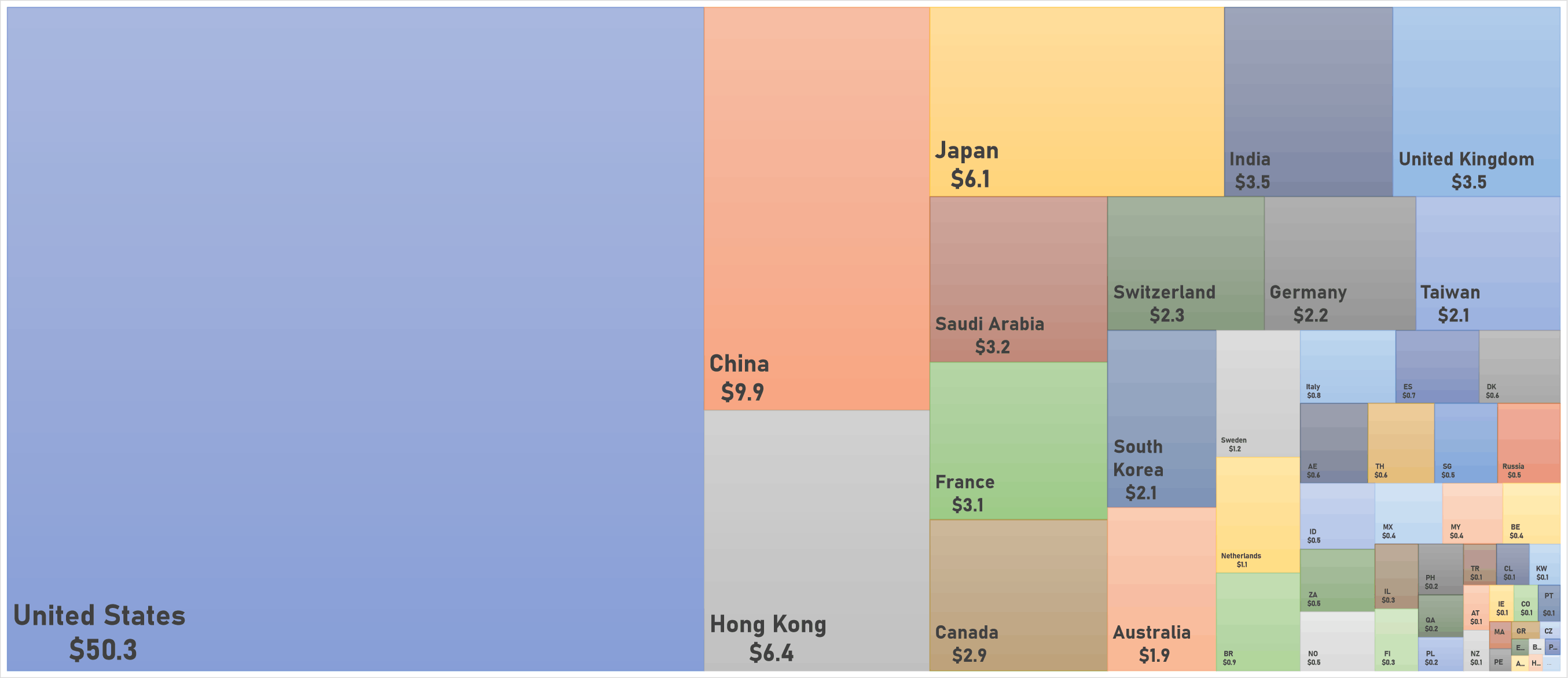 World Market Capitalization by country (in US$ Trillion) | Sources: phipost.com, FactSet data