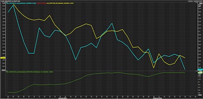 US 5Y Treasury Yields vs 2Y Inflation Swap 2Y Forward (inverted vertical scales for 5Y Treasury yields and the correlation) | Source: Refinitiv
