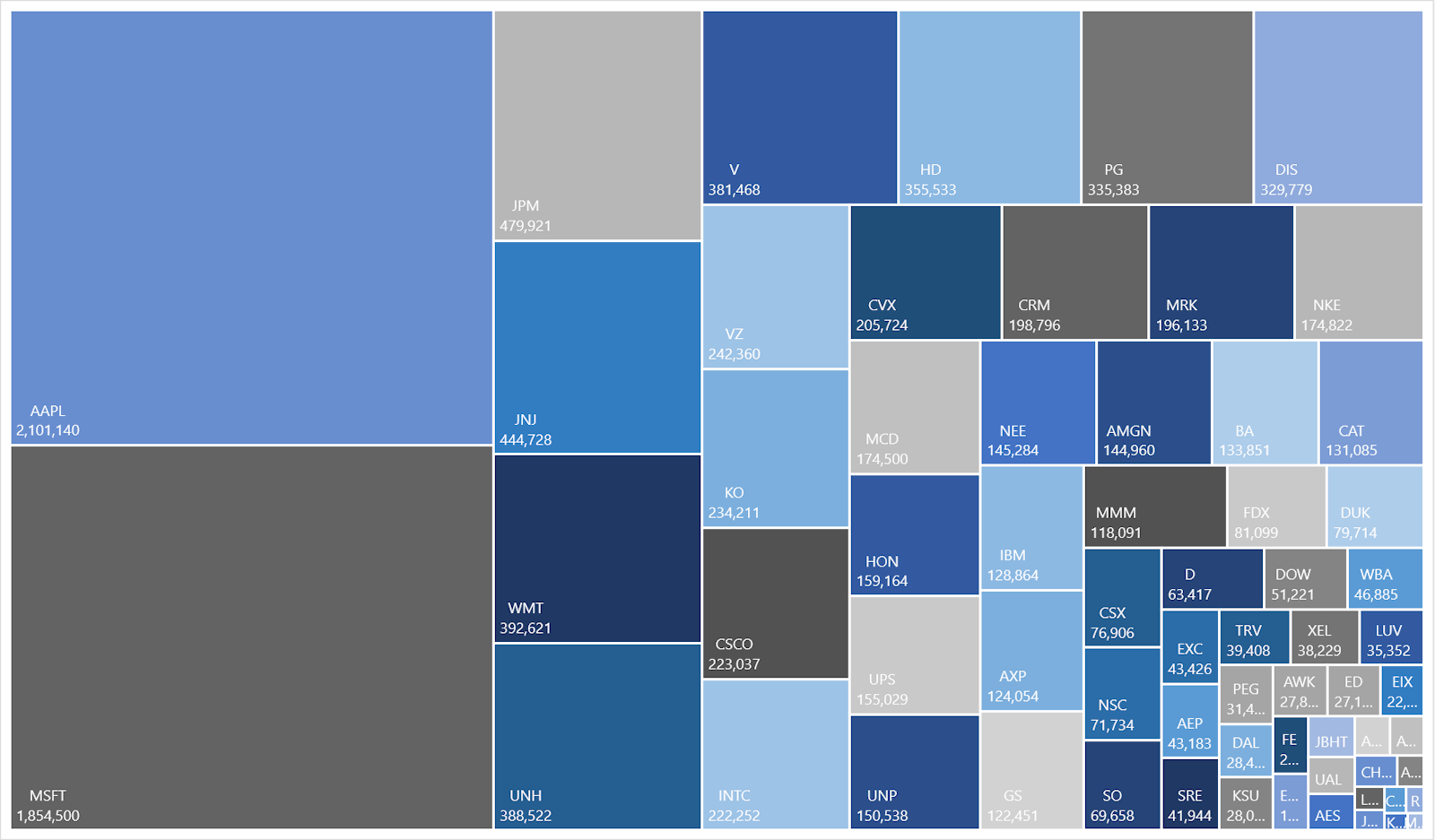 Dow Jones Composite Average Breakdown By Market Cap | Sources: ϕpost, FactSet data