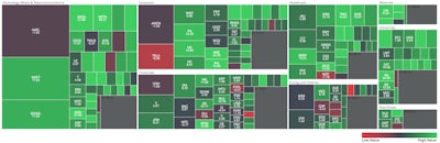 S&P 500 Price Performance (%) By Sector Over The Past Month | Source: S&P Capital IQ Pro