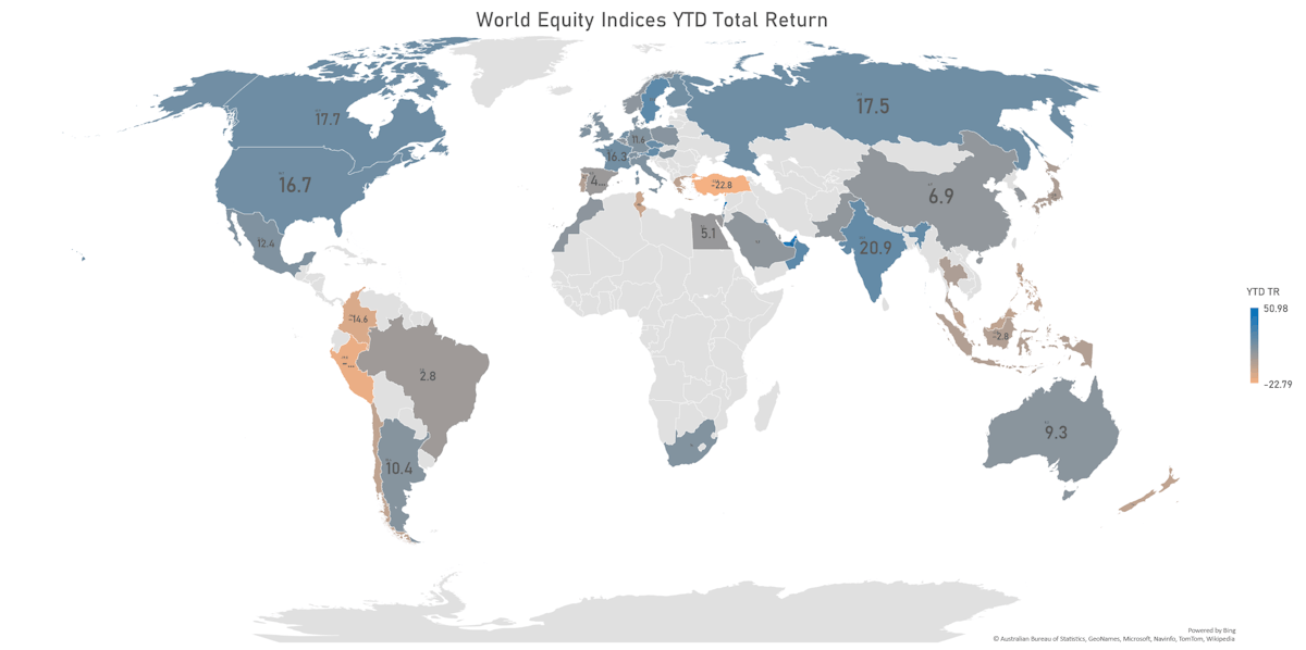 FactSet World Indices Year-To-Date Total Returns | Sources: ϕpost, FactSet data