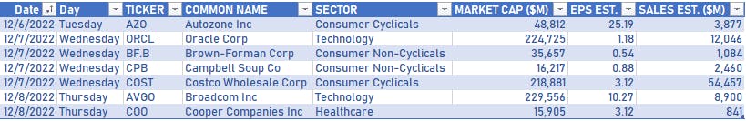 US Corporates reporting next week | Sources: phipost.com, Refinitiv data