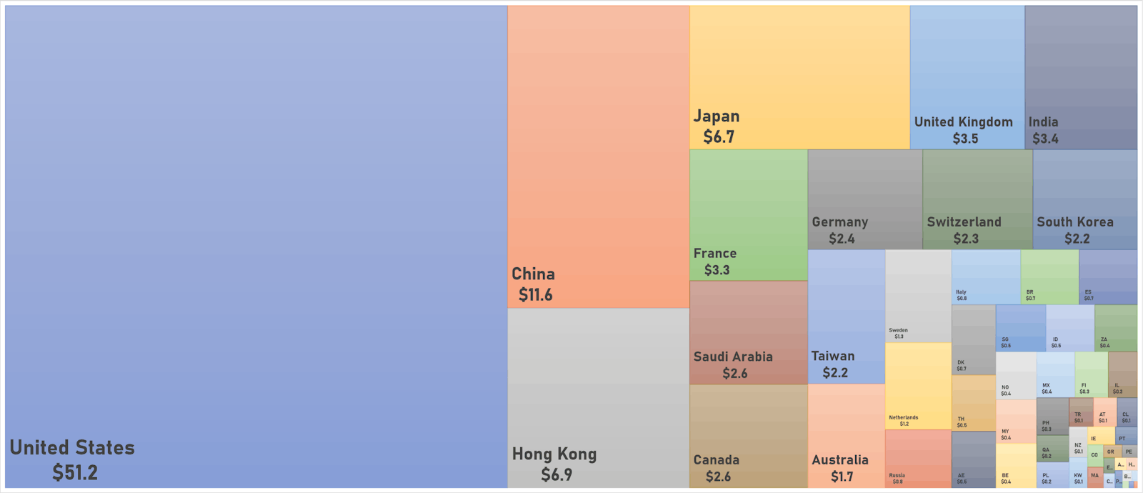 The World Market Cap Broken Down By Country (US$ Trillion) | Sources: ϕpost, Factset data